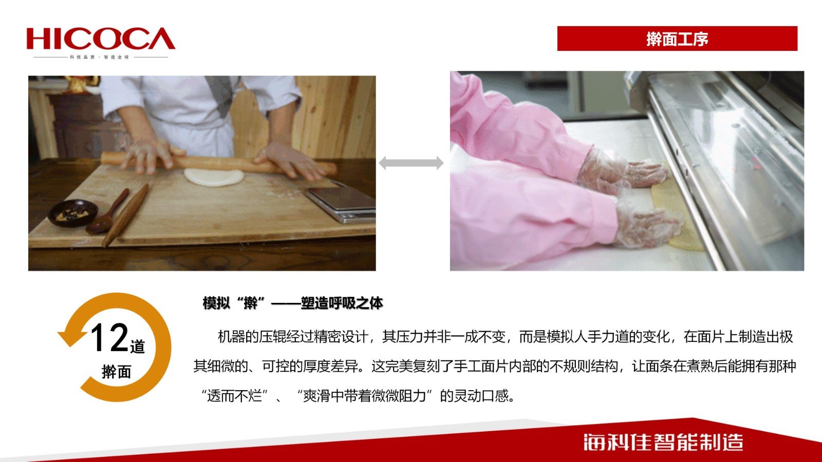 【世界中餐業聯合會】傳統手搟面工藝拉面工藝與  智能化裝備的融合之路_11