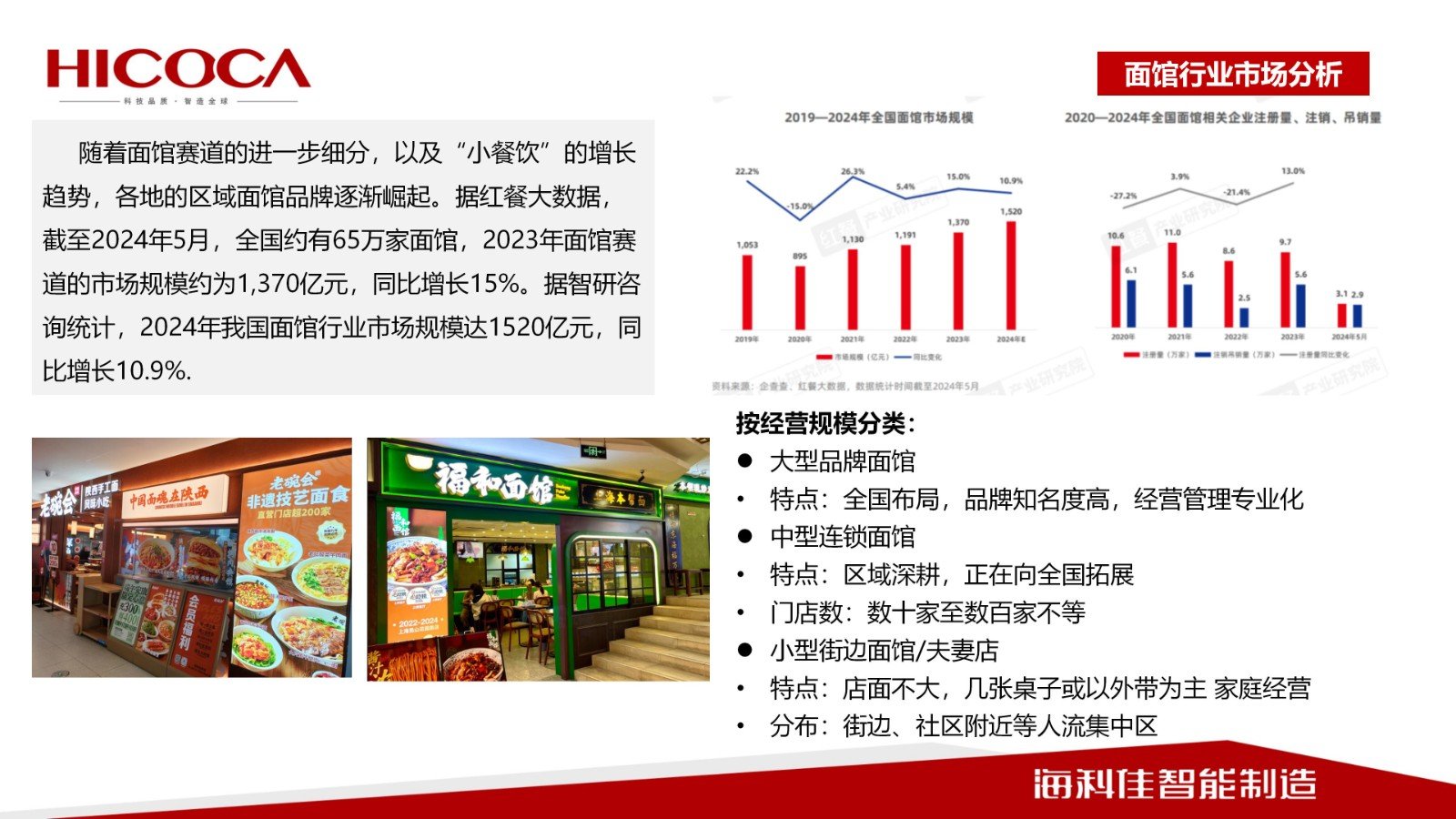 【世界中餐業聯合會】傳統手搟面工藝拉面工藝與  智能化裝備的融合之路_03